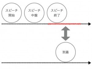 暗記不要 イラストでわかる英語の時制8種類の使い方まとめ