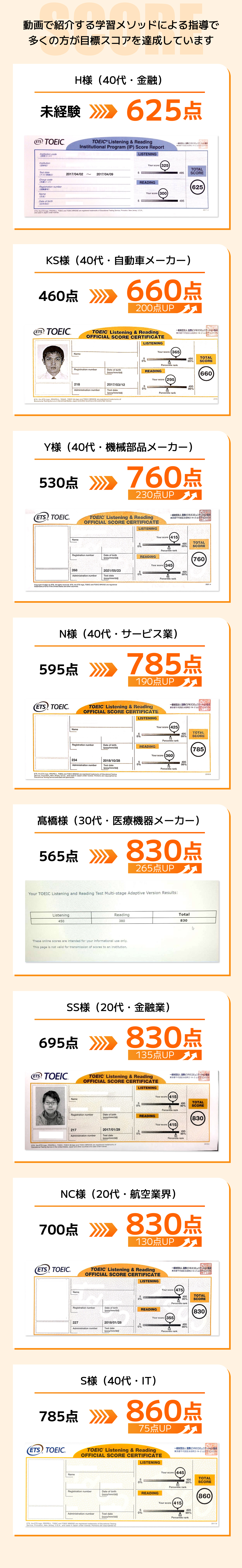 動画で紹介する学習メソッドによる指導で多くの方が目標スコアを達成しています