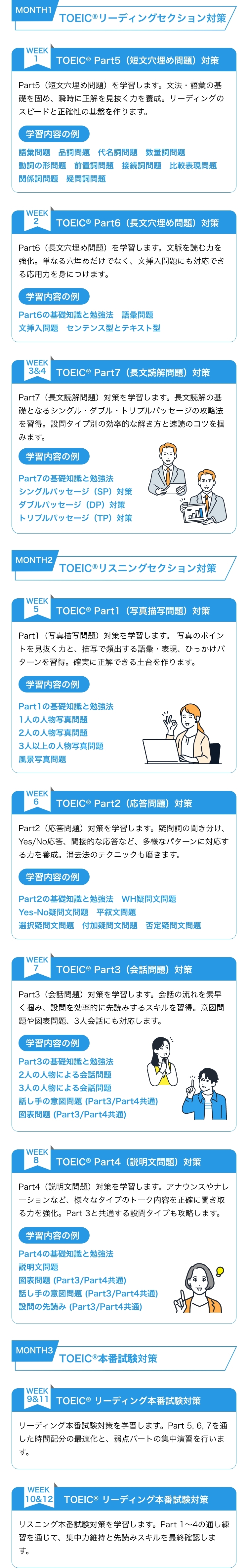 週別カリキュラム