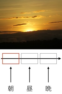 暗記不要 イラストでわかる英語の冠詞の使い方