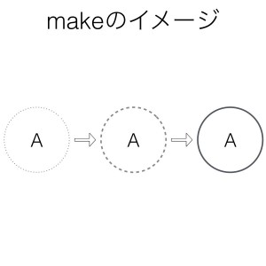 英語初心者必見 中学レベルの基本動詞30個をイラストで説明してみた