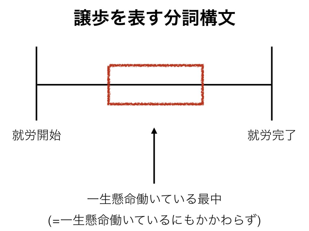 暗記不要!イラストでわかる分詞構文の使い方