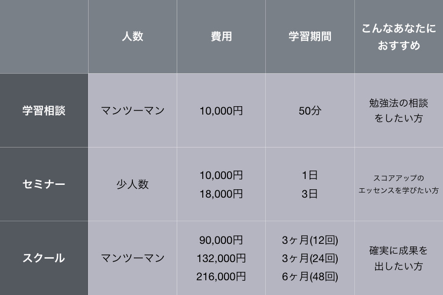 トイグルのサービス一覧