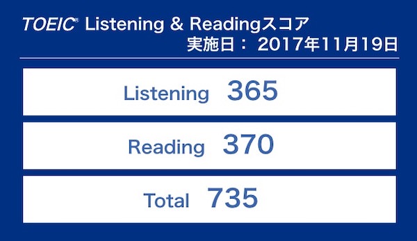 TOEICスコアアップ事例