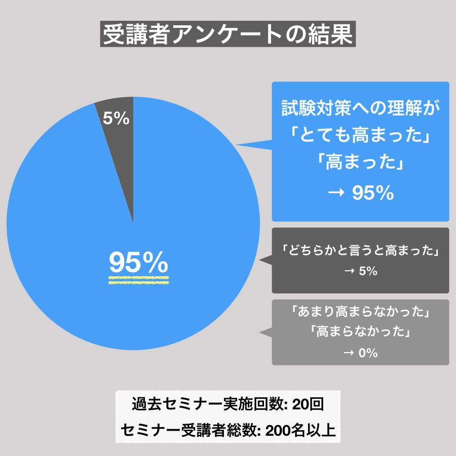 トイグルセミナーの評判