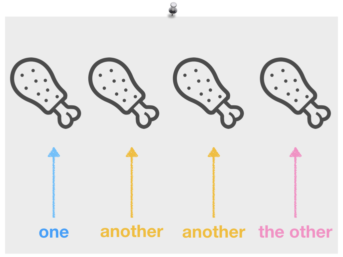 イラストでわかりやすい！one, another, other, the otherの違いと使い分け方