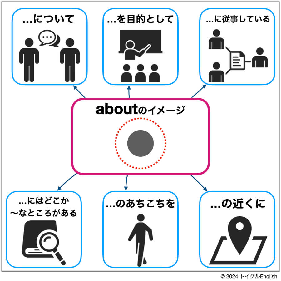 英語のaboutの使い方！読み方・意味・例文をわかりやすく説明！